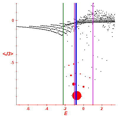 Peres lattice <J3>